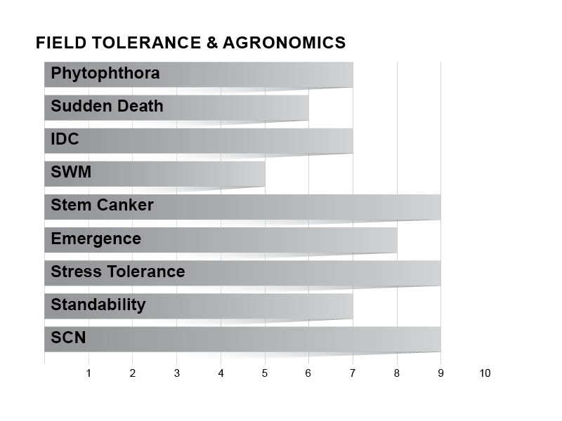 Z0800G_agronomicharts_2022 Z0800G Agronomic Charts
