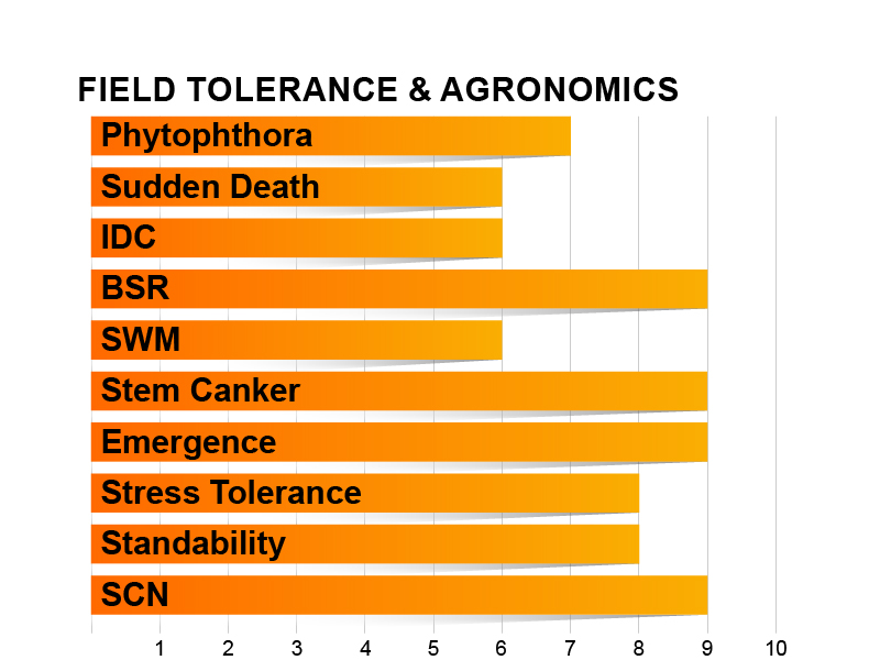 Z0801E Agronomic Charts