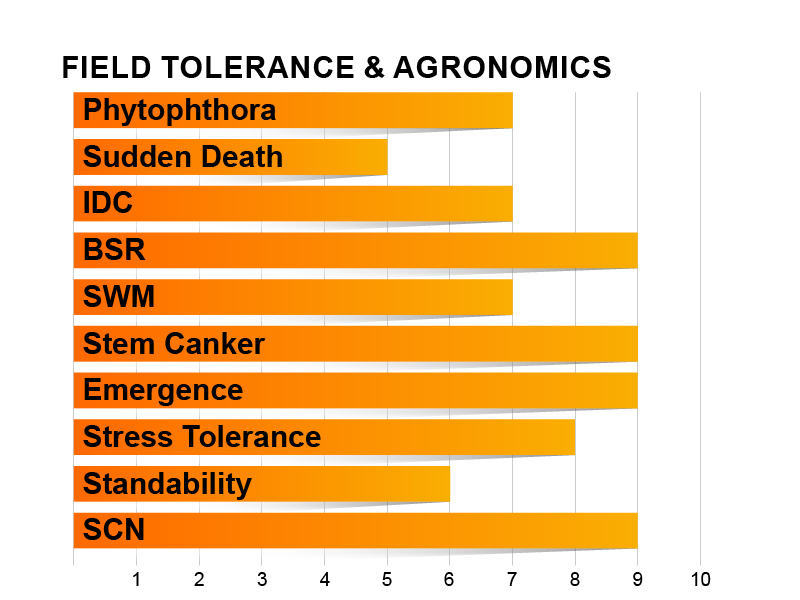 Z1401E Agronomic Charts