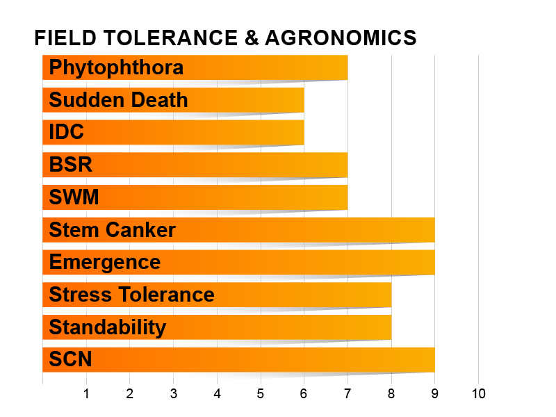 Z1601E Agronomic Charts