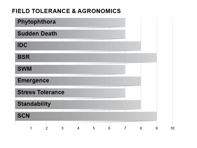 Z1701G_agronomicharts_2022 Z1701G Agronomic Charts