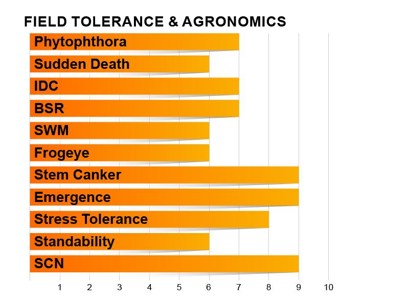 Z3301E Agronomic Chart