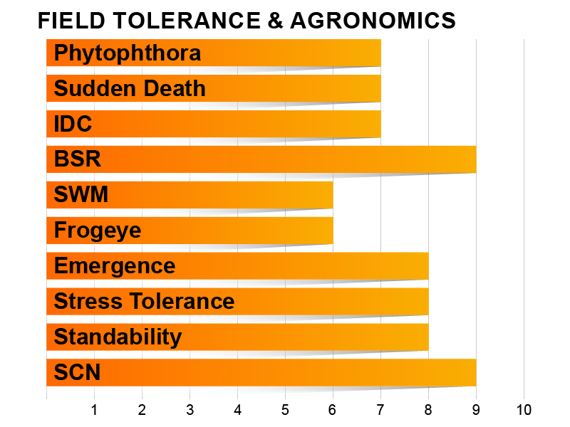 Z3402SE Agronomic Chart