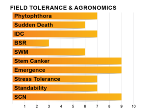 Z0601E Agronomic Charts