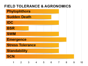 Z0702E Agronomic Charts