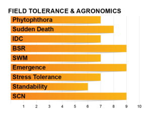 Z1802E Agronomic Charts