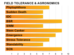 Z2603E Agronomic Charts